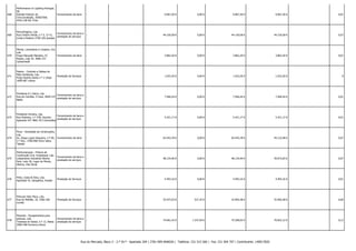 668

Performance In Lighting Portugal,
SA
Estrada Exterior da
Cinrcunvalação, 3558/3560,
4435-238 Rio Tinto

669

Fornecimento de bens

-

-

9.067,30 €

0,00 €

9.067,30 €

9.067,30 € -

0,01

Pericofragens, Lda.
Fornecimento de bens e
Rua Cesário Verde, n.º 5, 3.º D,
prestação de serviços
Linda-a-Pastora 2790-326 Queijas

-

-

44.159,58 €

0,00 €

44.159,58 €

44.159,58 € -

0,07

670

Pérola, Lavandaria e Limpeza, Uni,
Lda.
Praça Marquês Marialva, CC
Fornecimento de bens
Rossio, Loja 34, 3060-133
Cantanhede

-

-

3.862,20 €

0,00 €

3.862,20 €

3.862,20 € -

0,01

671

Pestox - Controle e Defesa do
Meio Ambiente, Lda.
Praça Rainha Santa n.º 2 s/loja
1600-687 Lisboa

-

-

1.033,20 €

0,00 €

1.033,20 €

1.033,20 € -

0

672

Pichelaria A J Vieira, Lda.
Fornecimento de bens e
Rua de Camões, 4 Cave, 4640-147
prestação de serviços
Baião

-

-

7.946,44 €

0,00 €

7.946,44 €

7.946,44 € -

0,01

673

Pichelaria Ferreira, Lda.
Fornecimento de bens e
Rua Pedreira, n.º 478, Azurém,
prestação de serviços
Apartado 447 4801-913 Guimarães

-

-

5.421,17 €

0,00 €

5.421,17 €

5.421,17 € -

0,01

674

Picos - Sociedade de Construções,
Lda.
Av. Diogo Lopes Sequeira, n.º 69, Fornecimento de bens
2.º Dto., 2780-896 Porto Salvo,
Talaide

-

-

65.443,78 €

0,00 €

65.443,78 €

44.215,48 € -

0,07

675

Pintecmarques - Pintura de
Construção Civil, Unipessoal, Lda.
Loteamento Industrial Oleiros
Park, Lote 18, Lugar do Monte,
Oleiros, Vila Verde

Fornecimento de bens e
prestação de serviços

-

-

48.134,46 €

0,00 €

48.134,46 €

39.673,65 € -

0,07

676

Pinto, Costa & Silva, Lda.
Apartado 42, Sangalhos, Anadia

Prestação de Serviços

-

-

4.493,16 €

0,00 €

4.493,16 €

4.493,16 € -

0,01

677

Pinturas Vitor Pisco, Lda.
Rua do Malhão, 10, 3360-106
Lorvão

Prestação de Serviços

-

-

35.437,03 €

527,35 €

35.964,38 €

35.964,38 € -

0,06

678

Pisciarte - Equipamentos para
piscinas, Lda.
Travessa do Seixal, n.º 12, Netos
3090-448 Ferreira-a-Nova

Fornecimento de bens e
prestação de serviços

-

-

74.061,42 €

1.247,50 €

75.308,92 €

70.822,12 € -

0,12

Prestação de Serviços

Rua do Mercado, Bloco 3 - 2.º Dt.º - Apartado 204 | 3781-909 ANADIA | Telefone: 231 515 560 | Fax: 231 504 707 | Contribuinte: 149017820

 