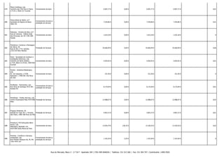 679

Plena Confiança, Lda.
Caminho dos Três Paus à Viana,
n.º176 C, 9020-127 Funchal

Fornecimento de bens

-

-

6.907,77 €

0,00 €

6.907,77 €

6.907,77 € -

0,01

680

Pneus Recta do Norte, Ld.ª
Queixada da Raposa de Baixo
3060-701

Fornecimento de bens e
prestação de serviços

-

-

7.559,86 €

0,00 €

7.559,86 €

7.559,86 € -

0,01

681

Policarpo - Ferreira da Silva, Ld.ª
Rua do Cértoma - Edifício Solar
das Princesas, Ap 107 3781-909
Anadia

Fornecimento de bens

-

-

1.633,18 €

0,00 €

1.633,18 €

1.633,18 € -

0

682

Polivitrium, Comércio e Montagem
de Vidros, SA
Prestação de Serviços
Rua do Rio n.º14, Sacotes,
2725-524 Mem Martins

-

-

35.660,99 €

0,00 €

35.660,99 €

35.660,99 € -

0,06

683

Polos - Sociedade de Comércio e
Instalações Eléctricas, Lda.
Caminho de Santo António,
Fornecimento de bens
n.º103, Bloco A e B R/C, 9020-001
Funchal

-

-

5.054,92 €

0,00 €

5.054,92 €

5.054,92 € -

0,01

684

Pombo - Industria Metalúrgica,
Lda.
Av. da Junqueira, n.º330,
Apartado 7, 4406-901 Vila Nova
de Gaia

Fornecimento de bens

-

-

231,50 €

0,00 €

231,50 €

231,50 € -

0

685

Portflester - Pavimentos, Lda.
Rua Nova de Santiago 4575-401
Portela Pnf

Fornecimento de bens e
prestação de serviços

-

-

8.175,04 €

0,00 €

8.175,04 €

8.175,04 € -

0,01

686

Portolimpo - Facility Services, Lda.
Centro Empresarial Maia 4470-908 Prestação de Serviços
Maia

-

-

12.688,07 €

0,00 €

12.688,07 €

12.688,07 € -

0,02

687

Pragosa Ambiente, SA
Estrada do Tojal, Km 1, Ferraria,
Prestação de Serviços
São Pedro, 2480-188 Porto de Mós

-

-

4.853,72 €

0,00 €

4.853,72 €

4.853,72 € -

0,01

688

Presdouro, Pré-Esforçados Beira
Douro, Lda.
Albergaria, Apartado 141,
4524-909 Santa Maria da Feira

Fornecimento de bens

-

-

13.054,79 €

128,76 €

13.183,55 €

13.183,55 € -

0,02

689

Previtop - Comércio e Serviços,
Unipessoal, Lda.
Rua António Marques Sá, 36, Rio
Tinto 4435-107

Fornecimento de bens e
prestação de serviços

-

-

1.102,39 €

5,25 €

1.107,64 €

1.107,64 € -

0

Rua do Mercado, Bloco 3 - 2.º Dt.º - Apartado 204 | 3781-909 ANADIA | Telefone: 231 515 560 | Fax: 231 504 707 | Contribuinte: 149017820

 