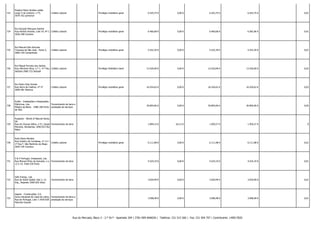 723

Rosária Maria Simões Leitão
Largo 5 de outubro, n.º3,
3070-352 portomar

Crédito Laboral

-

Privilégio mobiliário geral

6.425,75 €

0,00 €

6.425,75 €

6.425,75 € -

0,01

724

Rui Gonçalo Marques Azenha
Rua Arlindo Vicente, Lote 24, 6º C Crédito Laboral
3030-298 Coimbra

-

Privilégio mobiliário geral

6.460,68 €

0,00 €

6.460,68 €

6.582,96 € -

0,01

725

Rui Manuel Góis Antunes
Travessa de São José - Porta 4,
3060-194 Cantanhede

Crédito Laboral

-

Privilégio mobiliário geral

5.432,39 €

0,00 €

5.432,39 €

5.432,39 € -

0,01

726

Rui Miguel Ferreira dos Santos
Rua Hermínia Silva, n.º 1, 4.º Dto, Crédito Laboral
Setúbal 2900-723 Setúbal

-

Privilégio Mobiliário Geral

13.420,00 €

0,00 €

13.420,00 €

13.420,00 € -

0,02

727

Rui Pedro Dias Gomes
Rua Serra de Castros, nº 57
3090-481 Maiorca

-

Privilégio mobiliário geral

16.554,62 €

0,00 €

16.554,62 €

16.554,62 € -

0,03

728

Ruifer - Instalações e Reparações
Eléctricas, Lda.
Fornecimento de bens e
Ribeira de Baixo - 2480-168 Porto prestação de serviços
de Mós

-

-

30.894,06 €

0,00 €

30.894,06 €

30.894,06 € -

0,05

729

Ruipedra - World of Natural Stone,
SA
Rua da Chousa Velha, n.º2, Casais Fornecimento de bens
Monizes, Alcobertas, 2040-015 Rio
Maior

-

-

1.894,15 €

65,12 €

1.959,27 €

1.959,27 € -

0

730

Rute Maria Mendes
Rua Outeiro da Condessa, nº 117 Crédito Laboral
1º Esq.º, São Martinho do Bispo
3045-105 Coimbra

-

Privilégio mobiliário geral

6.111,98 €

0,00 €

6.111,98 €

6.111,98 € -

0,01

731

S & P Portugal, Unipessoal, Lda.
Rua Manuel Pinto de Azevedo, n.s Fornecimento de bens
12 e 14, 4100-320 Porto

-

-

4.524,19 €

0,00 €

4.524,19 €

4.524,19 € -

0,01

732

Safe Energy, Lda.
Rua de Santa Isabel, lote 2, r/c
Esq., Repeses 3500-626 Viseu

-

-

3.659,99 €

0,00 €

3.659,99 €

3.659,99 € -

0,01

733

Sagrec - Construções, S.A.
Zona Industrial de Casal de Lebre, Fornecimento de bens e
Rua de Portugal, Lote 7 2430-028 prestação de serviços
Marinha Grande

-

-

3.098,48 €

0,00 €

3.098,48 €

3.098,48 € -

0,01

Crédito Laboral

Fornecimento de bens

Rua do Mercado, Bloco 3 - 2.º Dt.º - Apartado 204 | 3781-909 ANADIA | Telefone: 231 515 560 | Fax: 231 504 707 | Contribuinte: 149017820

 