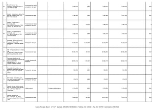 63

Arnaldo Gomes, Lda.
Vermoim, Travessa S. Brás, n.º
127 4470-252 Maia

64

Fornecimento de bens e
prestação de serviços

-

-

9.363,43 €

0,00 €

9.363,43 €

9.363,43 € -

0,02

Artebel - Artefactos de Betão, S.A.
Fornecimento de bens
Rua das Achadas Largas, n.º2,
Meirinhas 3105-219

-

-

5.382,58 €

0,00 €

5.382,58 €

5.015,70 € -

0,01

65

Artifeira - Construções e
Decoração, S.A.
Rua da Zona Industrial, n.º 901,
Canedo, Sta. Maria da Feira

Fornecimento de bens e
prestação de serviços

-

-

2.268,21 €

118,32 €

2.386,53 €

2.268,21 € -

0

66

Arwatt - Ar Condicionado e
Ventilação, Lda.
Av.ª Jaime Cortesão, n.º 79 C
2910-542 Setúbal

Fornecimento de bens e
prestação de serviços

-

-

3.361,23 €

0,00 €

3.361,23 €

3.361,23 € -

0,01

67

ASANFER - António dos Santos
Ferreira & Filhos, Lda.
Apartado 41 - 3054-908 Aguada
de Cima

Prestação de Serviços

-

-

15.500,46 €

12.696,48 €

28.196,94 €

18.207,47 € -

0,03

68

ASC - Artigos Sanitários do Centro,
Lda.
Fornecimento de bens
ZI de Ourém, Casal dos Frades,
lote 82, apartado 150, Ourém

-

-

24.901,74 €

184,54 €

25.086,28 €

25.086,28 € -

0,04

69

Associação Académica de
Coimbra/Organismo Autónomo de
Contrato de patrocínio
Futebol (AAC/OAF)
desportivo
Estrada nacional n.º 111-1,
Campos do Bolão, Coimbra

-

-

28.891,73 €

4.191,04 €

33.082,77 €

33.082,77 € -

0,05

70

Associação Humanitária dos
Bombeiros Voluntários de Lisboa
Rua das Flores, 101 1200-046
Lisboa

Prestação de Serviços

-

-

922,50 €

0,00 €

922,50 €

922,50 € -

0

71

Atlanticland - Consulting, Ld.ª
Rua João Francisco Casal, nº 99,
1º Dt.º 3800-266 Aveiro

Fornecimento de bens e
prestação de serviços

-

-

375,87 €

0,00 €

375,87 €

375,87 € -

0

72

Augusto Manuel da Silva Ramos
Rua das Mouriscas, Edf.º Arcada,
Lote A, 2º Esq.º 3060-153
Cantanhede

Crédito Laboral

-

Privilégio mobiliário geral

4.715,29 €

0,00 €

4.715,29 €

4.753,24 € -

0,01

73

Augusto Moreira, Lda.
Rua da Variante, 25, Santa
Cristina do Couto 4780-743 Santo
Tirso

Fornecimento de bens

-

-

9.890,99 €

181,00 €

10.071,99 €

9.910,31 € -

0,02

Rua do Mercado, Bloco 3 - 2.º Dt.º - Apartado 204 | 3781-909 ANADIA | Telefone: 231 515 560 | Fax: 231 504 707 | Contribuinte: 149017820

 