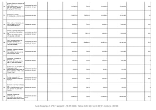 756

Sicobrita, Extracção e Britagem de
Pedra, S.A.
Fornecimento de bens e
Rua de Santa Luzia, n.º 22, 3.º
prestação de serviços
piso, salas 32 e 33, Pombal
Shopping 3100-483 Pombal

-

-

63.528,03 €

0,00 €

63.528,03 €

57.028,03 € -

0,09

757

Sicoestuques, Limitada
Fornecimento de bens
ZI de Abiul, Lote 1, 3100-012 Abiul

-

-

59.483,33 €

3.625,63 €

63.108,96 €

63.108,96 € -

0,1

758

Silvino & Serra - Pavimentos, Lda.
Rua da Capela, n.º14, Foz,
Prestação de Serviços
3105-210 Mata Mourisca

-

-

8.656,92 €

0,00 €

8.656,92 €

8.656,92 € -

0,01

759

Sintimex - Sociedade Internacional
de Importações e Exportações,
Fornecimento de bens e
Lda.
prestação de serviços
Alameda das Linhas de Torres,
n.º118, r/chão 1796-020

-

-

6.674,30 €

136,31 €

6.810,61 €

6.810,61 € -

0,01

760

Sisaf - Sociedade Industrial de
Segurança Anti Fogo Lda.
ZI da Carambancha, Lote 11,
2580-508 Carregado

Fornecimento de bens e
prestação de serviços

-

-

140.260,61 €

29.636,60 €

169.897,21 €

142.489,14 € -

0,23

761

Sistimetra - Sistemas e Medidas
Industriais, Ld.ª
Rua Particular São GEmil, nº 85
4425-164 Águas Santas

Fornecimento de bens

-

-

8.074,46 €

0,00 €

8.074,46 €

8.074,46 € -

0,01

762

Soandaimes - Sociedade de
Andaimes, Lda.
Rua Álvaro de Campos, lote 40,
loja 1 M, Bons Dias, Ramada

Prestação de Serviços

-

-

3.021,50 €

11,26 €

3.032,76 €

3.032,76 € -

0

763

Socimorcasal - Soc. Imobiliária de
Construções Civis e
Fornecimento de bens e
Representações Irmãos Casais, SA
prestação de serviços
Rua 5 de Outubro, n.º502 a 510,
Frossos, Braga

-

-

615,07 €

0,00 €

615,07 €

615,07 € -

0

764

Socitop, Unipessoal, Ld.ª
EN 228, Apartado 40 3450-909
Mortágua

-

-

6.015,01 €

0,00 €

6.015,01 €

6.015,01 € -

0,01

765

Sodicentro - Comércio de Veículos,
Lda.
Rua Dr. Manuel Almeida e Sousa, Prestação de Serviços
297, Apartado 439, 3001-905
Coimbra

-

-

529,36 €

0,87 €

530,23 €

530,23 € -

0

766

Solaminas - Sistemas de
Fornecimento de bens /
Construção, Lda.
Rua António Vieira de Castro,
Letras
4480-480 Tougues, Vila do Conde

-

-

170.845,61 €

0,00 €

170.845,61 €

165.845,61 € -

0,27

Fornecimento de bens e
prestação de serviços

Rua do Mercado, Bloco 3 - 2.º Dt.º - Apartado 204 | 3781-909 ANADIA | Telefone: 231 515 560 | Fax: 231 504 707 | Contribuinte: 149017820

 