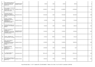 800

Topcon Positioning Portugal, Lda.
Rua das Tílias, lote 66-A, Zona
Industrial da Gala 3090-380
Figueira da Foz

801

Fornecimento de bens e
prestação de serviços

-

-

184,50 €

0,00 €

184,50 €

184,50 € -

0

TPB - Tecnologia em Pavimentos e
Construção, lda.
Prestação de Serviços
Rua dos Covões, Pedrome, Santa
Catarina da Serra, Leiria

-

-

114.698,27 €

7.590,79 €

122.289,06 €

110.456,06 € -

0,18

802

Transgranitos, Mármores e
Granitos do Alto Tâmega, Ld.ª
Fornecimento de bens
Telões, AP 26 5450-909 Vila Pouca
de Aguiar

-

-

48.334,58 €

0,00 €

48.334,58 €

48.334,58 € -

0,08

803

Transgrua - Transportes,
Representações e Aluguer de
Equipamentos, S.A.
Estrada Nacional n.º 4, Km 18,
Passil 2890-020 Alcochete

Prestação de Serviços

-

-

1.574,40 €

0,00 €

1.574,40 €

1.574,40 € -

0

804

Transportes Mário Feliciano, Lda.
Rua Principal, n.º58, Mosqueiros,
Alfeizerão

Fornecimento de bens

-

-

5.582,45 €

0,00 €

5.582,45 €

5.582,45 € -

0,01

805

Tratriobra, Construção Civil,
Unipessoal, Ld.ª
Rua Professor Dr. Carlos Torres
D'Assunção, 4, RC LJC Algueirão
2725-593 Mem Martins

Fornecimento de bens e
prestação de serviços

-

-

13.525,62 €

0,00 €

13.525,62 €

13.525,62 € -

0,02

806

Travocar - Lubrificantes, Lda.
Rua da Misericórdia, 230, Águeda

Fornecimento de bens

-

-

2.279,22 €

38,90 €

2.318,12 €

2.318,12 € -

0

807

TRIA - Serviços, Materiais e
Equipamentos, Ld.ª
Rua António Maurício Marques, nº Prestação de Serviços
5, Vale de Açores 3450-206
Mortágua

-

-

31.526,03 €

0,00 €

31.526,03 €

28.264,55 € -

0,05

808

Triboplatina Construções,
Unipessoal, Ld.ª
Praceta das Quintãs. nº 71
4625-057 Ariz

Prestação de Serviços

-

-

10.079,90 €

0,00 €

10.079,90 €

3,67 € -

0

809

TS - Thomaz dos Santos, S.A.
2500 Caldas da Rainha

Fornecimento de bens

-

-

294.521,22 €

0,00 €

294.521,22 €

294.521,22 € -

0,49

810

TSM - Segurança, Unipessoal, Lda.
Prestação de Serviços
Rua Jornal O Algarve, n.º 48.º B
8005-246 Faro

-

-

13.665,32 €

0,00 €

13.665,32 €

13.665,32 € -

0,02

Rua do Mercado, Bloco 3 - 2.º Dt.º - Apartado 204 | 3781-909 ANADIA | Telefone: 231 515 560 | Fax: 231 504 707 | Contribuinte: 149017820

 