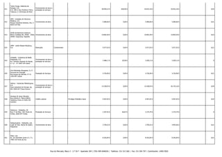 811

Tubos Vouga, Sistemas de
Energia, S.A.
E.N. 248-4, Rua Florêncio Freire,
Trajouce, S. Domingos de Rana

Fornecimento de bens e
prestação de serviços

-

-

28.994,22 €

658,96 €

29.653,18 €

29.653,18 € -

0,05

812

UEM - Unidades de Estrutura
Metálica, S.A.
Parque Industrial Santana, Pav. E
4620-510 Pias

Fornecimento de bens

-

-

5.989,00 €

0,00 €

5.989,00 €

5.989,00 € -

0,01

813

ULMA Architectural Solutions
BArrio Zubillaga 89, 20560 - Oñati, Fornecimento de bens
20560- Guipuzcoa, Espanha

-

-

19.892,40 €

0,00 €

19.892,40 €

19.892,40 € -

0,03

Retenções

Condicionado

-

5.977,03 €

0,00 €

5.977,03 €

5.977,03 € -

0,01

Fornecimento de bens e
prestação de serviços

-

-

2.488,17 €

20,96 €

2.509,13 €

2.509,13 € -

0

814

UMM - União Metalo-Mecânica,
S.A.

815

Unibetão - Indústrias de Betão
Preparado, S.A.
Av.ª António Augusto de Aguiar,
n.º 21 - 4º 1069-128 Lisboa

816

Uria Menéndez Abogados, S.L.P. Sucursal em Portugal
Prestação de Serviços
Rua Duque de Palmela, nº 23
1250-097 Lisboa

-

-

4.726,96 €

0,00 €

4.726,96 €

4.726,96 € -

0,01

817

Valinox - Indústrias Metalúrgicas,
S.A.
Zona Industrial da Farrapa, Ap.
401 4540-267 Chave Arouca

Fornecimento de bens e
prestação de serviços

-

-

15.558,93 €

0,00 €

15.558,93 €

26.725,16 € -

0,04

818

Vanessa de Jesus Salvador
Rua Infanta D. Maria Edifício
Teleférico Porta 23 3030-330
Coimbra

Crédito Laboral

-

Privilégio Mobiliário Geral

9.407,65 €

0,00 €

9.407,65 €

9.407,65 € -

0,02

819

Vedicerca - Vedações, SA
Rua 1º de Maio, 104, Ponte de
Frielas, 2660-047 Frielas

Prestação de Serviços

-

-

2.307,92 €

66,87 €

2.374,79 €

2.374,79 € -

0

820

Vedigonçalves - Vedações, Lda.
Lugar de Vilar, Borba de Godim,
Felgueiras

Fornecimento de bens

-

-

3.709,52 €

0,00 €

3.709,52 €

4.992,06 € -

0,01

821

Velez, Lda.
Av. da Liberdade (junto à C. P.)
7400-120 Ponto de Sor

-

-

-

8.302,84 €

0,00 €

8.302,84 €

8.302,84 € -

0,01

Rua do Mercado, Bloco 3 - 2.º Dt.º - Apartado 204 | 3781-909 ANADIA | Telefone: 231 515 560 | Fax: 231 504 707 | Contribuinte: 149017820

 