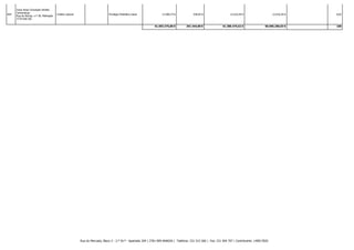 855

Zulay Rosa Conceição Simões
Campolargo
Rua de Relvas, n.º 38, Malhapão
3770-058 Oiã

-

-

Crédito Laboral

-

Privilégio Mobiliário Geral

-

-

12.060,74 €

549,65 €

12.610,39 €

12.610,39 € -

0,02

61.093.375,80 €

291.444,80 €

61.386.475,62 €

60.696.286,03 € -

100

Rua do Mercado, Bloco 3 - 2.º Dt.º - Apartado 204 | 3781-909 ANADIA | Telefone: 231 515 560 | Fax: 231 504 707 | Contribuinte: 149017820

 