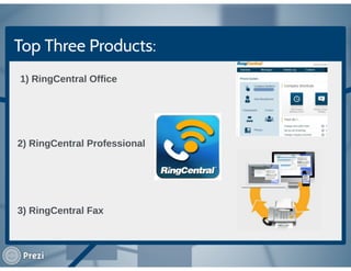 Ring Central | PDF