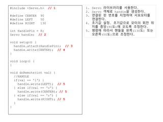 #include <Servo.h> // 1
#define CENTER 90
#define LEFT 50
#define RIGHT 130
int HandlePin = 8;
Servo handle; // 2
void setup() {
handle.attach(HandlePin); // 3
handle.write(CENTER); // 4
}
void loop() {
}
void doRemote(int val) {
//HANDLE
if(val == 'l') {
handle.write(LEFT); // 5
} else if(val == 'c') {
handle.write(CENTER); // 5
} else if(val == 'r') {
handle.write(RIGHT); // 5
}
}
1. Servo 라이브러리를 사용한다.
2. Servo 객체로 handle을 생성한다.
3. 연결된 핀 번호를 지정하여 서보모터를
연결한다.
4. 초기값 설정. 초기값으로 모터의 회전 위
치를 중앙(90도)에 오도록 조정한다.
5. 명령에 따라서 핸들을 왼쪽(130도) 또는
오른쪽(50도)으로 조정한다.
 