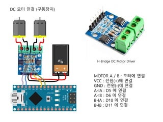 DC 모터 연결 (구동장치)
H-Bridge DC Motor Driver
MOTOR A / B : 모터에 연결
VCC : 전원(+)에 연결
GND : 전원(-)에 연결
A-IA : D5 에 연결
A-IB : D6 에 연결
B-IA : D10 에 연결
B-IB : D11 에 연결
 