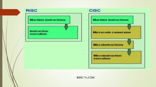 RISC Vs CISC
 