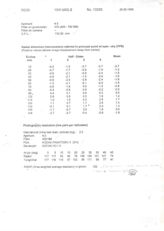 Camara Rc30 29-may1995
