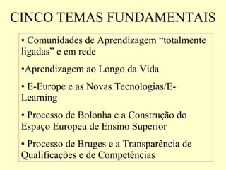 CINCO TEMAS FUNDAMENTAIS Comunidades de Aprendizagem “totalmente ligadas” e em rede Aprendizagem ao Longo da Vida E-Europe e as Novas Tecnologias/E-Learning Processo de Bolonha e a Construção do Espaço Europeu de Ensino Superior Processo de Bruges e a Transparência de Qualificações e de Competências 