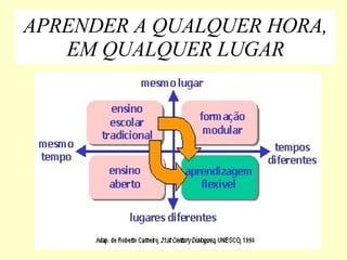 APRENDER A QUALQUER HORA, EM QUALQUER LUGAR 