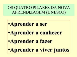 OS QUATRO PILARES DA NOVA APRENDIZAGEM (UNESCO) Aprender a ser Aprender a conhecer Aprender a fazer Aprender a viver juntos 