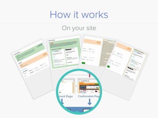 How it works 
On your site 
 