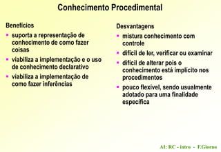 AI: RC - intro - F.Giorno
Benefícios
 suporta a representação de
conhecimento de como fazer
coisas
 viabiliza a implementação e o uso
de conhecimento declarativo
 viabiliza a implementação de
como fazer inferências
Desvantagens
 mistura conhecimento com
controle
 difícil de ler, verificar ou examinar
 difícil de alterar pois o
conhecimento está implícito nos
procedimentos
 pouco flexível, sendo usualmente
adotado para uma finalidade
específica
Conhecimento Procedimental
 