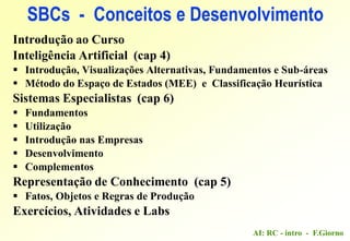 AI: RC - intro - F.Giorno
Introdução ao Curso
Inteligência Artificial (cap 4)
 Introdução, Visualizações Alternativas, Fundamentos e Sub-áreas
 Método do Espaço de Estados (MEE) e Classificação Heurística
Sistemas Especialistas (cap 6)
 Fundamentos
 Utilização
 Introdução nas Empresas
 Desenvolvimento
 Complementos
Representação de Conhecimento (cap 5)
 Fatos, Objetos e Regras de Produção
Exercícios, Atividades e Labs
SBCs - Conceitos e Desenvolvimento
 