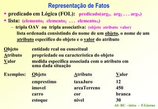 AI: RC - intro - F.Giorno
Representação de Fatos
 predicado em Lógica (FOL): predicado(arg1, arg2 . . . argN)
 lista: (elemento1 elemento2 . . . elementoN)
– tripla OAV ou tripla associativa: (objeto atributo valor)
lista ordenada consistindo do nome de um objeto, o nome de um
atributo específico do objeto e o valor do atributo
Objeto entidade real ou conceitual
Atributo propriedade ou característica do objeto
Valor medida específica associada com o atributo em
uma dada situação
Exemplos: Objeto Atributo Valor
emprestimo taxaJuro 12
imovel areaTerreno 450
carro cor branca
estoque nivel 30
 