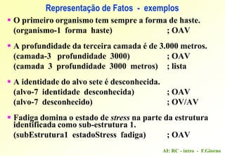 AI: RC - intro - F.Giorno
Representação de Fatos - exemplos
 O primeiro organismo tem sempre a forma de haste.
(organismo-1 forma haste) ; OAV
 A profundidade da terceira camada é de 3.000 metros.
(camada-3 profundidade 3000) ; OAV
(camada 3 profundidade 3000 metros) ; lista
 A identidade do alvo sete é desconhecida.
(alvo-7 identidade desconhecida) ; OAV
(alvo-7 desconhecido) ; OV/AV
 Fadiga domina o estado de stress na parte da estrutura
identificada como sub-estrutura 1.
(subEstrutura1 estadoStress fadiga) ; OAV
 