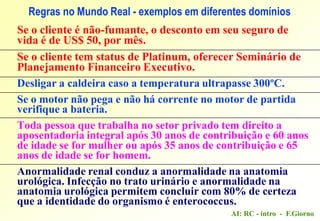 AI: RC - intro - F.Giorno
Se o cliente é não-fumante, o desconto em seu seguro de
vida é de US$ 50, por mês.
Se o cliente tem status de Platinum, oferecer Seminário de
Planejamento Financeiro Executivo.
Desligar a caldeira caso a temperatura ultrapasse 300ºC.
Se o motor não pega e não há corrente no motor de partida
verifique a bateria.
Toda pessoa que trabalha no setor privado tem direito a
aposentadoria integral após 30 anos de contribuição e 60 anos
de idade se for mulher ou após 35 anos de contribuição e 65
anos de idade se for homem.
Anormalidade renal conduz a anormalidade na anatomia
urológica. Infecção no trato urinário e anormalidade na
anatomia urológica permitem concluir com 80% de certeza
que a identidade do organismo é enterococcus.
Regras no Mundo Real - exemplos em diferentes domínios
 