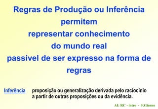 AI: RC - intro - F.Giorno
Regras de Produção ou Inferência
permitem
representar conhecimento
do mundo real
passível de ser expresso na forma de
regras
Inferência proposição ou generalização derivada pelo raciocínio
a partir de outras proposições ou da evidência.
 