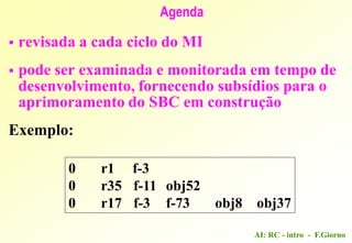 AI: RC - intro - F.Giorno
Agenda
 revisada a cada ciclo do MI
 pode ser examinada e monitorada em tempo de
desenvolvimento, fornecendo subsídios para o
aprimoramento do SBC em construção
Exemplo:
0 r1 f-3
0 r35 f-11 obj52
0 r17 f-3 f-73 obj8 obj37
 