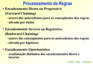 AI: RC - intro - F.Giorno
 Encadeamento Direto ou Progressivo
(Forward Chaining)
–ocorre dos antecedentes para os conseqüentes das regras
–ativado por dados
 Encadeamento Inverso ou Regressivo
(Backward Chaining)
–ocorre dos conseqüentes para os antecedentes das regras
–ativado por hipóteses
 Encadeamento Oportunístico
–combinação dinâmica dos encadeamentos direto e
inverso
Processamento de Regras
 