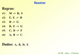 AI: RC - intro - F.Giorno
Resolver
Regras:
r1: M -> R, S
r2: F, E -> H
r3: H -> G
r4: R, E -> G
r5: C, D -> F
r6: A, B -> C
Dados: A, B, D, E
 