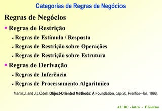 AI: RC - intro - F.Giorno
Categorias de Regras de Negócios
Regras de Negócios
 Regras de Restrição
 Regras de Estímulo / Resposta
 Regras de Restrição sobre Operações
 Regras de Restrição sobre Estrutura
 Regras de Derivação
 Regras de Inferência
 Regras de Processamento Algoritmico
Martin,J. and J.J.Odell, Object-Oriented Methods: A Foundation, cap.20, Prentice-Hall, 1998.
 
