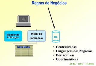 AI: RC - intro - F.Giorno
Regras de Negócios
Modelo da
Aplicação
GUI
Data Base • Centralizadas
• Linguagem dos Negócios
• Declarativas
• Oportunísticas
Motor de
Inferência BC
 