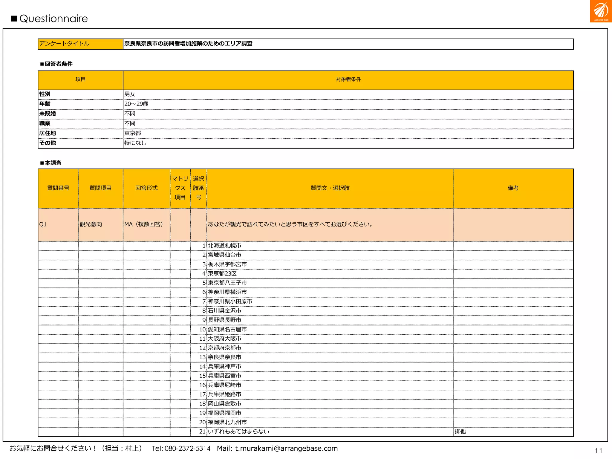 アンケートタイトル
■回答者条件
■本調査
質問番号 質問項目 回答形式
マトリ
クス
項目
選択
肢番
号
質問文・選択肢 備考
Q1 観光意向 MA（複数回答） あなたが観光で訪れてみたいと思う市区をすべてお選びください。
1 北海道札幌市
2 宮城県仙台市
3 栃木県宇都宮市
4 東京都23区
5 東京都八王子市
6 神奈川県横浜市
7 神奈川県小田原市
8 石川県金沢市
9 長野県長野市
10 愛知県名古屋市
11 大阪府大阪市
12 京都府京都市
13 奈良県奈良市
14 兵庫県神戸市
15 兵庫県西宮市
16 兵庫県尼崎市
17 兵庫県姫路市
18 岡山県倉敷市
19 福岡県福岡市
20 福岡県北九州市
21 いずれもあてはまらない 排他
不問
不問
性別
年齢
未既婚
職業
居住地
その他 特になし
奈良県奈良市の訪問者増加施策のためのエリア調査
項目 対象者条件
男女
東京都
20～29歳
11
■調査票
お気軽にお問合せください！（担当：村上） Tel: 080-2372-5314 Mail: t.murakami@arrangebase.com
 
