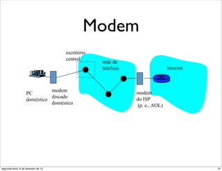 Modem
       n+3'?"34*.(3+"
                                      escritório
                                      central
                                                   rede de
                                                   telefone                   Internet



                              modem                           modem
                    PC
                              discado                         do ISP
                    doméstico
                              doméstico                        (p. e., AOL)




"       usa infraestrutura de telefonia existente
         "  casa conectada ao escritório central
"       até 56 kbps de acesso direto ao roteador (geralmen
segunda-feira, 6 de fevereiro de 12                                                      10
 