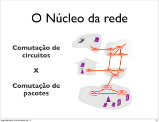 ",M.0'+"3(")'3'"                       O Núcleo da rede
?(0D("3'")+5'(3+)'*"
 ,5').+,'.5(3+*"
        Comutação de
""G:'*5>+"A:,3(?',5(0;"
            circuitos
.+?+"+*"3(3+*"*>+"
 )(,*A')43+*"8'0(")'3'H"
 –  .+?:5(=>+"3'".4).:45+*;"
                 X
    .4).:45+"3'34.(3+"8+)"
    .D(?(3(;")'3'"5'0'Ay,4.("
        Comutação de
 –  .+?:5(=>+"3'"8(.+5'*;"
             pacotes
    3(3+*"',64(3+*"8'0(")'3'"
    '?"@8'3(=+*B"34*.)'5+*"


 segunda-feira, 6 de fevereiro de 12                      21
 