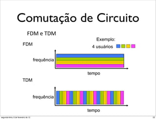 Comutação de Circuito
                   7+?:5(=>+"3'".4).:45+*;"
                               con"'"2on"
                                                         Exemplo:
                          FDM
                                                    4 usuários

                                      frequência

                                                   tempo
                         TDM


                                      frequência

                                                   tempo
                      *043'"Q%"                      !"#$%$"&'()*+,"&)',-.'"/(001"2+3+*"+*"34)'45+*")'*')6(3+*1"
segunda-feira, 6 de fevereiro de 12                                                                                23
 