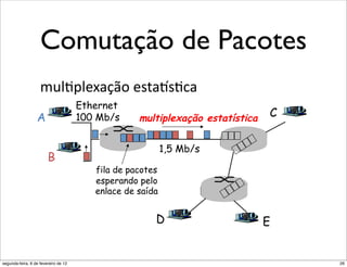 Comutação de Pacotes
         7+?:5(=>+"3'"8(.+5'*;""
         ?:0-80'F(=>+"'*5(w*-.("
                  Ethernet
        A         100 Mb/s        multiplexação estatística       C

                                         1,5 Mb/s
            B
                       fila de pacotes
                       esperando pelo
                       enlace de saída


                                      D                         E

           _'G:r,.4("3'"8(.+5'*"X"|"T",>+"5'?"8(3)>+"UF+K"0()C:)("3'"I(,3(".+?8()-0D(3(
                   8+)"3'?(,3("!"!"#$%#&'()*+,&-.(/-$0(1"
segunda-feira, 6 de fevereiro de 12                                                  26
 