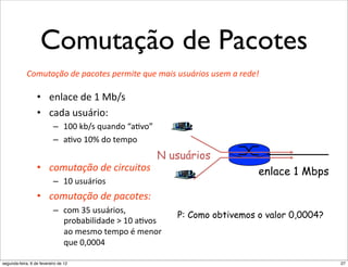 Comutação de Pacotes
                7+?:5(=>+"3'"8(.+5'*""
                5).$6$%.+?:5(=>+"3'".4).:45+*"
             :,!6("3E,%&)%-"2,()$%-).!#()%B6)%!"#$%6$6C.#,$%6$)!%"%.)&)F%

                  •  ',0(.'"3'"%"nIN*"
                  •  .(3(":*:)4+;""
                           –  %$$"`IN*"G:(,3+"@(-6+B"
                           –  (-6+"%$~"3+"5'?8+"
                                                        N usuários
                  •  2,!6("3E,%&)%2#.26#(,$""                                            enlace 1 Mbps
                           –  %$":*:)4+*"
                  •  2,!6("3E,%&)%-"2,()$9""
                           –  .+?"QY":*:)4+*K"
                                                           P: Como obtivemos o valor 0,0004?
                              8)+I(I4043(3'""%$"(-6+*"
                              (+"?'*?+"5'?8+"E"?',+)"
                              G:'"$K$$$W"
           *043'"QZ"                                            !"#$%$"&'()*+,"&)',-.'"/(001"2+3+*"+*"34)'45+*")'*')6(3+*1"
segunda-feira, 6 de fevereiro de 12                                                                                           27
 