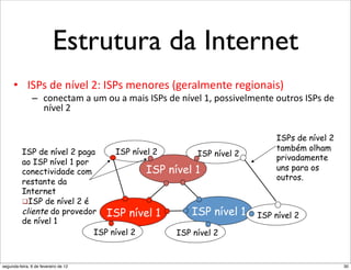 Estrutura da Internet
         •  <_&*"3'",96'0"#;"<_&*"?',+)'*"iC')(0?',5'")'C4+,(4*j"
      •  <_&*"3'",96'0"#;"<_&*"?',+)'*"iC')(0?',5'")'C4+,(4*j"
                  –  .+,'.5(?"(":?"+:"("?(4*"<_&*"3'",96'0"%K"8+**46'0?',5'"+:5)+*"<_&*"3'"
               –  .+,'.5(?"(":?"+:"("?(4*"<_&*"3'",96'0"%K"8+**46'0?',5'"+:5)+*"<_&*"3'"
                     ,96'0"#"
                      ,96'0"#"

                                                                                            ISPs de nível 2
      ISP de nível 2 paga    ISP nível 2                                                        ISPs de nível 2
                                                                                            também olham
                                                          ISP nível 2                       privadamente
  ISPao ISP nível paga
       de nível 2 1 por     ISP nível 2                                                         também olham
      conectividade com
  ao ISP nível 1 por
                                     ISP            nível 1 ISP nível 2                     uns privadamente
                                                                                                para os
                                                                                            outros.
      restante da
  conectividade com                 ISP             nível 1                                       uns para os
      Internet                                                                                    outros.
  restante de nível 2 é
      ! ISP
             da
  Internet do provedor
      cliente              ISP nível 1                   ISP nível 1                 ISP nível 2
  ! ISP de nível 2 é
      de nível 1
                          ISP nível 1
  cliente do provedor ISP nível 2                    ISP nível 2 nível
                                                         ISP                     1       ISP nível 2
  de nível 1
                                      ISP nível 2     ISP nível 2
          *043'"W$"                                        !"#$%$"&'()*+,"&)',-.'"/(001"2+3+*"+*"34)'45+*")'*')6(3+*1"
segunda-feira, 6 de fevereiro de 12                                                                                      30
 