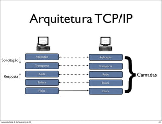 Arquitetura TCP/IP



                                                                }
                                      Aplicação    Aplicação
Solicitação
                                      Transporte   Transporte


  Resposta
                                        Rede         Rede           Camadas
                                        Enlace       Enlace

                                        Física       Física




segunda-feira, 6 de fevereiro de 12                                           40
 