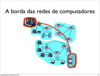 A borda das redes de computadores




segunda-feira, 6 de fevereiro de 12         41
 