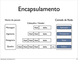 Encapsulamento
          Nome do pacote                                                          Camada da Rede
                                                    Cabeçalho / Header

             Mensagem                                       Head    dados            Aplicação


             Segmento                                Head   Head    dados            Transporte


            Datagrama                        Head    Head   Head    dados              Rede

               Quadro                 Head   Head    Head   Head    dados   crc        Enlace




segunda-feira, 6 de fevereiro de 12                                                                48
 