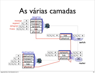 As várias camadas




segunda-feira, 6 de fevereiro de 12                       49
 