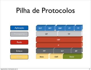 Pilha de Protocolos

                            Aplicação

                           Transporte


                                 Rede


                                Enlace

                                 Física



segunda-feira, 6 de fevereiro de 12                  51
 