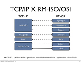 TCP/IP X RM-ISO/OSI
                                      TCP / IP                                       RM-OSI
                                                                                      Aplicação

                                        Aplicação                                   Apresentação

                                                                                        Sessão

                                       Transporte                                    Transporte

                                          Rede                                           Rede

                                                                                        Enlace
                                      Enlace / Física
                                                                                         Física



        RM-OSI/ISO - Reference Model - Open Systems Interconnection / International Organization for Standardization

segunda-feira, 6 de fevereiro de 12                                                                                    52
 