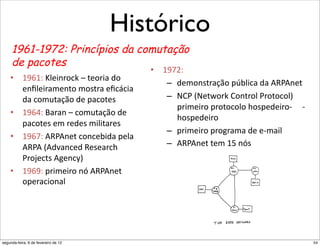 /4*5P)4("3("<,5'),'5"    Histórico
     1961-1972: Princípios da comutação
     de pacotes
                                         •  %m[#;""
    •  %mZ%;"Ç0'4,)+.`"É"5'+)4("3+"
                                             –  3'?+,*5)(=>+"8MI04.("3("XR&X,'5"
       ',U0'4)(?',5+"?+*5)("'U..4("
       3(".+?:5(=>+"3'"8(.+5'*"              –  V7&"iV'5q+)`"7+,5)+0"&)+5+.+0j"
                                                8)4?'4)+"8)+5+.+0+"D+*8'3'4)+f"""""f
    •  %mZW;"T()(,"É".+?:5(=>+"3'"
                                                D+*8'3'4)+"
       8(.+5'*"'?")'3'*"?4045()'*"
                                             –  8)4?'4)+"8)+C)(?("3'"'f?(40"
    •  %mZ[;"XR&X,'5".+,.'I43("8'0("
       XR&X"iX36(,.'3"R'*'().D"              –  XR&X,'5"5'?"%Y",P*"
       &)+g'.5*"XC',.aj"
    •  %mZm;"8)4?'4)+",P"XR&X,'5"
       +8')(.4+,(0"




*043'"[Y"
segunda-feira, 6 de fevereiro de 12             !"#$%$"&'()*+,"&)',-.'"/(001"2+3+*"+*"34)'45+*")'*')6(3+*1"   54
 