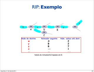 RIP: Exemplo

                                     RIP: Exemplo
                                                                                                     z
                                     w                 x                               y
                                               A             D               B

                                                             C
                                     Rede de destino       Roteador seguinte      Núm. saltos até dest.
                                           w                      A                        2
                                           y                      B                        2
                                           z                      B                        7
                                           x                      --                       1
                                           ….                     ….                       ....
                                                   tabela de roteamento/repasse em D




segunda-feira, 17 de outubro de 11                                                                        102
 