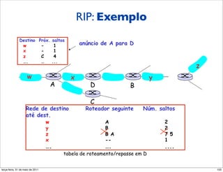 RIP: Exemplo
              Destino Próx. saltos
               w       -     1                     anúncio de A para D
               x       -     1
               z       C     4
               ….      …    ...
                                                                                            z
                    w                          x                                 y
                                         A             D               B

                                                       C
                   Rede de destino                   Roteador seguinte      Núm. saltos
                   até dest.
                                     w                       A                       2
                                     y                       B                       2
                                     z                       B A                     7 5
                                     x                       --                      1
                                     ….                      ….                      ....
                                             tabela de roteamento/repasse em D


segunda-feira, 17 de outubro de 11                                                              103
 