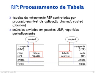 RIP: Processamento de Tabela
              Processamento de tabela RIP
               !  tabelas de roteamento RIP controladas por
                  processo em nível de aplicação chamado routed
                  (daemon)
               !  anúncios enviados em pacotes UDP, repetidos
                  periodicamente
                                         routed             routed

                                transporte                       transporte
                                (UDP)                                 (UDP)
                                rede          tabela    tabela        rede
                                (IP)         repasse   repasse         (IP)
                                enlace                               enlace
                                física                               física


segunda-feira, 17 de outubro de 11                                            105
 