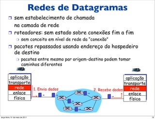 RedesRedes de Datagramas
             de datagrama
        !  sem estabelecimento de chamada
           na camada de rede
        !  roteadores: sem estado sobre conexões fim a fim
                 "     sem conceito em nível de rede da “conexão”
        !  pacotes repassados usando endereço do hospedeiro
               de destino
                 "     pacotes entre mesmo par origem-destino podem tomar
                       caminhos diferentes

         aplicação                                                        aplicação
        transporte                                                       transporte
           rede    1. Envia dados                        2. Recebe dados    rede
          enlace                                                           enlace
           física                                                           física



segunda-feira, 17 de outubro de 11                                                    19
 