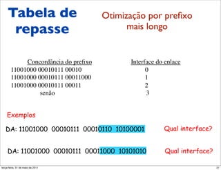 Tabela de        Otimização por preﬁxo
 oncordância do prefixo mais longo
    repasse
mais longo

             Concordância do preﬁxo    Interface do enlace
        11001000 00010111 00010              0
        11001000 00010111 00011000           1
        11001000 00010111 00011              2
                  senão                      3!


     Exemplos

    DA: 11001000 00010111 00010110 10100001        Qual interface?


     DA: 11001000 00010111 00011000 10101010       Qual interface?

 segunda-feira, 17 de outubro de 11                                  21
 