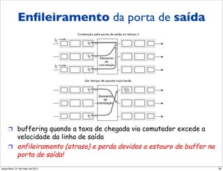 Enfileiramento na porta
       Enﬁleiramento da porta de saída
     de saída




     !  buffering quando a taxa de chegada via comutador excede a
        velocidade da linha de saída
     !  enfileiramento (atraso) e perda devidos a estouro de buffer na
        porta de saída!
segunda-feira, 17 de outubro de 11                                       30
 