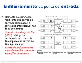 Enfileiramento da porta
   Enﬁleiramento da porta de entrada
   de entrada
  !  elemento de comutação
     mais lento que portas de
     entrada combinadas ->
     enfileiramento possível nas
     filas de entrada
  !  bloqueio de cabeça de fila
     (HOL) : datagrama
     enfileirado na frente da
     fila impede que outros na
     fila sigam adiante
  !  atraso de enfileiramento
     e perda devidos a estouro
     no buffer de entrada


segunda-feira, 17 de outubro de 11     31
 