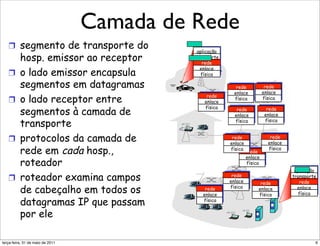 Camada
Camada de rede
  Camada de rede                      de Rede
!  !  segmento detransporte do
   segmento de transporte do             aplicação
                                              aplicação
      hosp. emissorao receptor
                    ao receptor
                                        transporte

   hosp. emissor
                                             transporte
                                           rede
                                          enlace rede

    !  o lado emissor encapsula
                                                enlace
                                           física

!  o lado emissor encapsula
                                              física

      segmentos em datagramas
                                                            rede        rede
                                                           enlace redeenlace rede
   segmentos em datagramas                   rede
                                            enlace
                                                           física      física
                                                                  enlace      enlace
   !  o lado receptor entre
                                                  rede
                                            física            física rede física
                                                enlace rede
!  o lado receptor entre
                                                                     enlace
                                                física enlace rede
      segmentos à camada de                            física
                                                              enlace
                                                                     física rede
                                                                            enlace
   segmentos à camada de
      transporte                                          rede
                                                              física        física
                                                                               rede

   transporte
                                                         enlace               enlace

   !  protocolos da camada de
                                                         física               física
                                                                   rede
                                                                    rede                rede
                                                                  enlace
                                                                   enlace              enlace
      rede em cada hosp.,
!  protocolos da camada de
                                                                   física
                                                                  física
                                                                             rede
                                                                                       física
                                                                                           aplicação
                                                                            enlace
      roteador
                                                          rede

   rede em cada hosp.,
                                                                                          transporte
                                                         enlace             física           rede
                                                                        rede
                                            rede         física        enlace               enlace aplicação

   !  roteador examina campos
   roteador                                enlace
                                           física
                                                                  rede física
                                                                  enlace
                                                                                             física transporte
                                                                                                      rede
                                                                                  rede
      de cabeçalho em todos os                  rede              física         enlace              enlace

!  roteador examina campos                     enlace                            física              física

      datagramas IP que passam                 física

   depor ele
       cabeçalho em todos os
   datagramas IP que passam
   por ele
 segunda-feira, 17 de outubro de 11                                                                           6
 